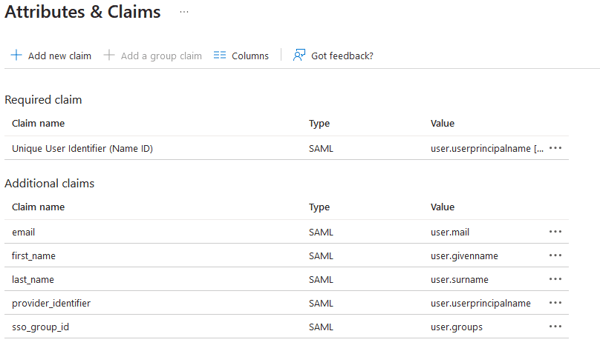 Attribute claim multi communities