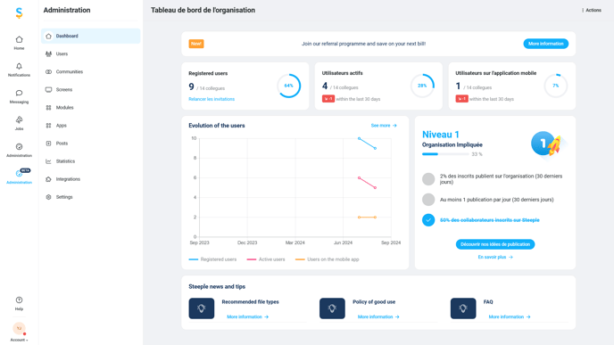 Dashboard new administration