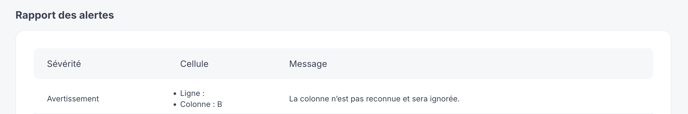 Exemple d'entrée du rapport des alertes. Avertissement : la colonne B n'est pas reconnue et sera ignorée.